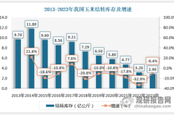 赤峰市玉米制種廠電話號碼