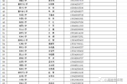 赤峰環(huán)保局投訴舉報電話是多少