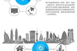 赤峰德曼尼智能家居電話號碼