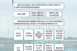 赤峰市新城車管所電話號碼