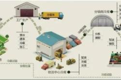嘉興到赤峰冷鏈物流電話號(hào)碼