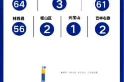 赤峰市疫情指揮電話號碼是多少