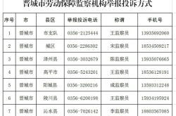赤峰市醫(yī)保局舉報電話是多少