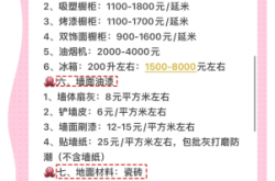 赤峰家裝改水電報(bào)價(jià)電話是多少