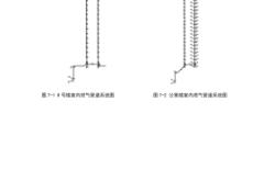赤峰市燃?xì)飧难b電話號(hào)碼查詢