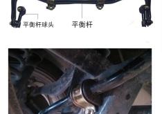 赤峰更換平衡桿膠套電話號碼