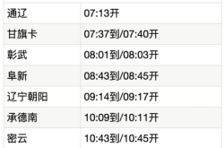 赤峰哪里通高鐵了啊電話號(hào)碼