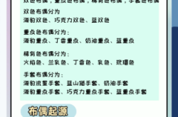 赤峰市布偶貓出售電話地址查詢