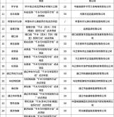 赤峰中豐投資招聘電話號碼查詢