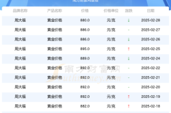 赤峰金稅系統(tǒng)客服電話多少號(hào)