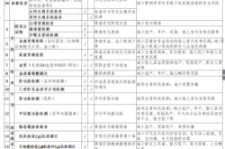 赤峰市婚檢預(yù)約官網(wǎng)電話號碼