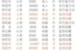 赤峰市的畫家名單