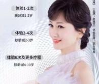 赤峰簡格美容工作室電話號碼