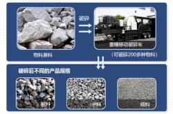 赤峰煤矸石加工廠電話號(hào)碼