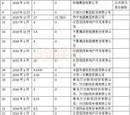 赤峰 百年人壽 電話號(hào)碼