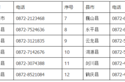 赤峰市低保舉報(bào)電話是多少