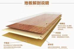 赤峰多層實木地板批發(fā)電話號碼