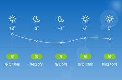 理發(fā)店赤峰敖漢店電話多少