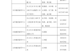 赤峰市教育局投訴電話是多少