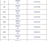 赤峰各大派出所電話(huà)號(hào)碼是多少