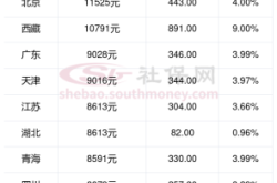 赤峰計(jì)算器維修點(diǎn)電話號(hào)碼
