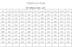 赤峰去興安盟客車電話號(hào)碼是多少
