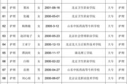 2021赤峰腫瘤醫(yī)院招聘護士