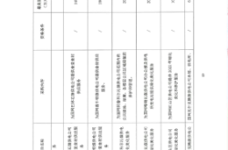 赤峰電力收費(fèi)電話查詢號(hào)碼是多少