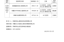 赤峰維修平臺(tái)電話號(hào)碼查詢是多少