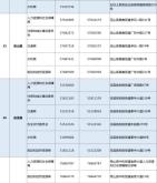 赤峰機(jī)場路檢車電話號碼是多少