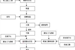 赤峰乙酸鈉溶液生產(chǎn)地址電話號(hào)碼