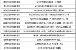 赤峰社保險(xiǎn)咨詢電話號(hào)碼是多少