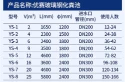 赤峰市化糞池批發(fā)電話號碼