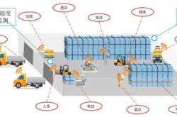 滄州到赤峰冷鏈物流電話號碼