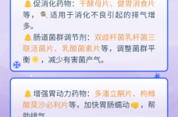 赤峰胃腸鏡醫(yī)生招聘信息電話查詢地址