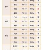 赤峰今日生豬價(jià)格行情