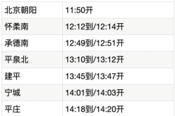 赤峰高鐵站電話多少號碼