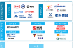 赤峰商用車金融電話號碼查詢