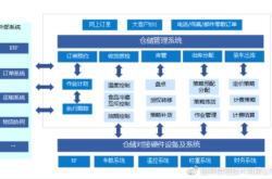 赤峰華宇順通物流電話號(hào)碼