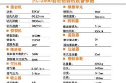 赤峰礦山鑿巖機(jī)廠家電話號碼