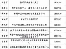 赤峰松山區(qū)社保咨詢電話是多少