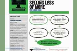 商務(wù)模擬決策怎么出牌