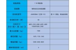 赤峰市轉(zhuǎn)運(yùn)呼市物流電話是多少