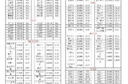 赤峰市的電話區(qū)號是多少號