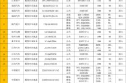 赤峰慶鈴輕卡專賣店電話號碼