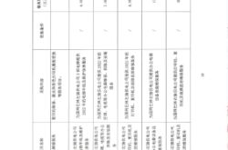 國網(wǎng)赤峰供電公司電話號(hào)碼是多少