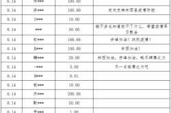 赤峰捐款協(xié)會電話號碼是多少號