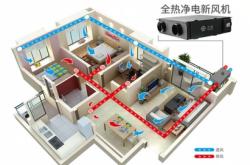 赤峰3m新風系統(tǒng)定制電話多少