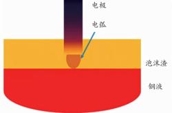 赤峰電爐煉鋼廠電話號碼查詢