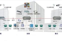 赤峰市光纖施工隊(duì)電話號(hào)碼
